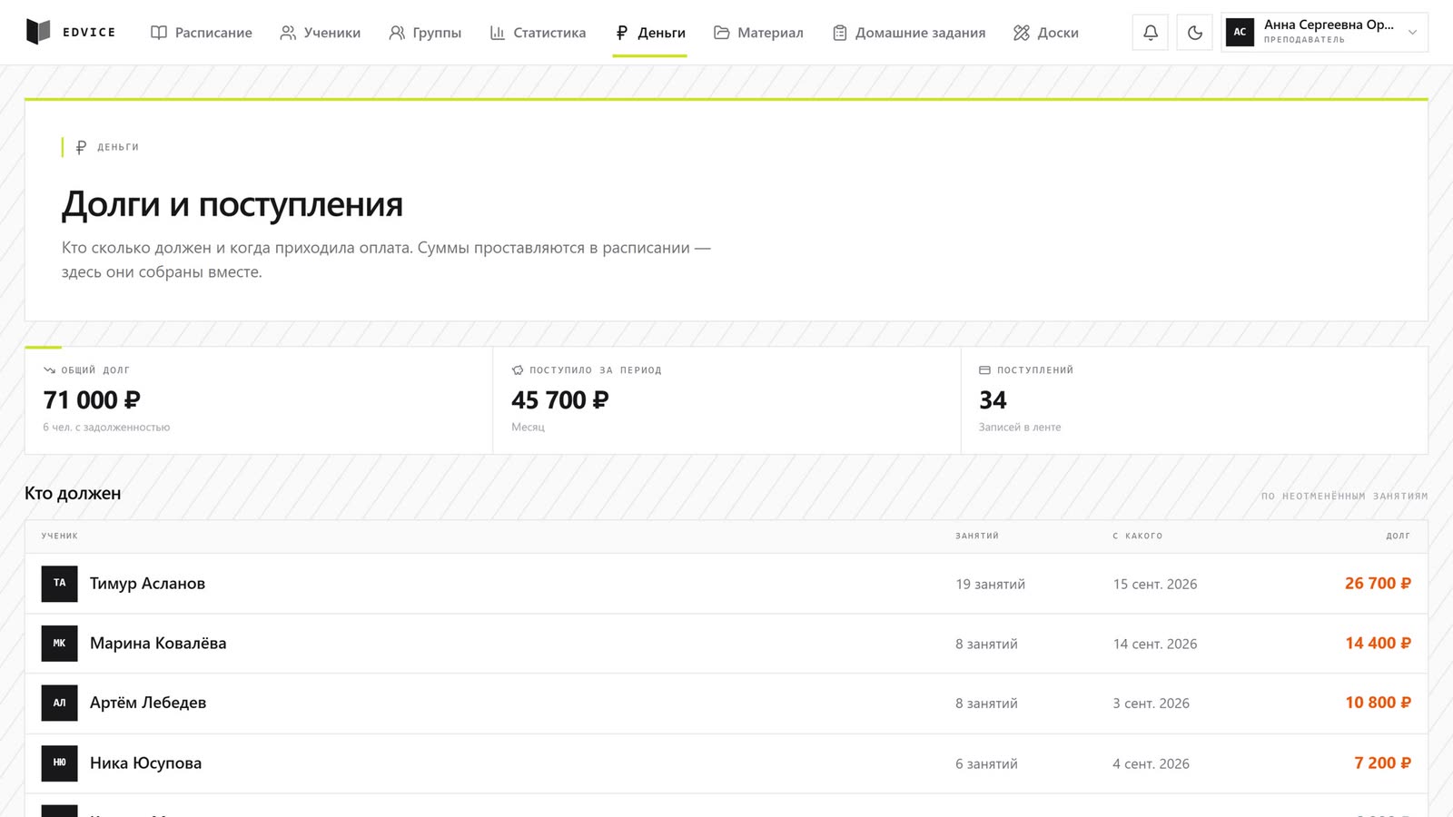 Раздел «Деньги»: общий долг, поступления и список должников